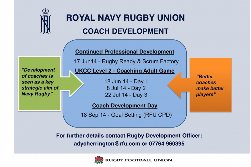 Coaching development